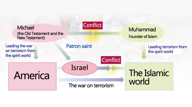 Christianity vs. Islam (Part 8)