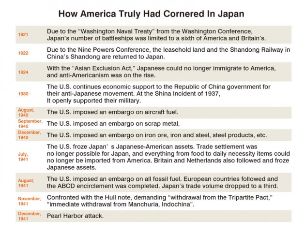 How America Truly Had Cornered In Japan