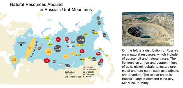 Natural resources of russia. Mineral resources of Russia. Mineral resources of Russia Map. Resources of Russia.
