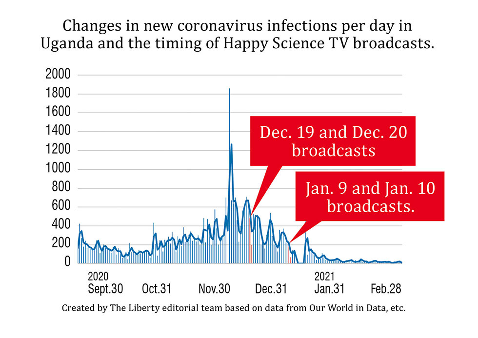 Faith-Repels-Coronavirus,-'Miracle'-in-Uganda-[Part-1-of-3]_02